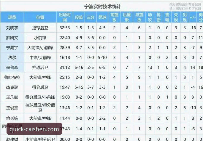 兰道夫加时赛主宰比赛，浙江83-81力克宁波晋级八强全记录